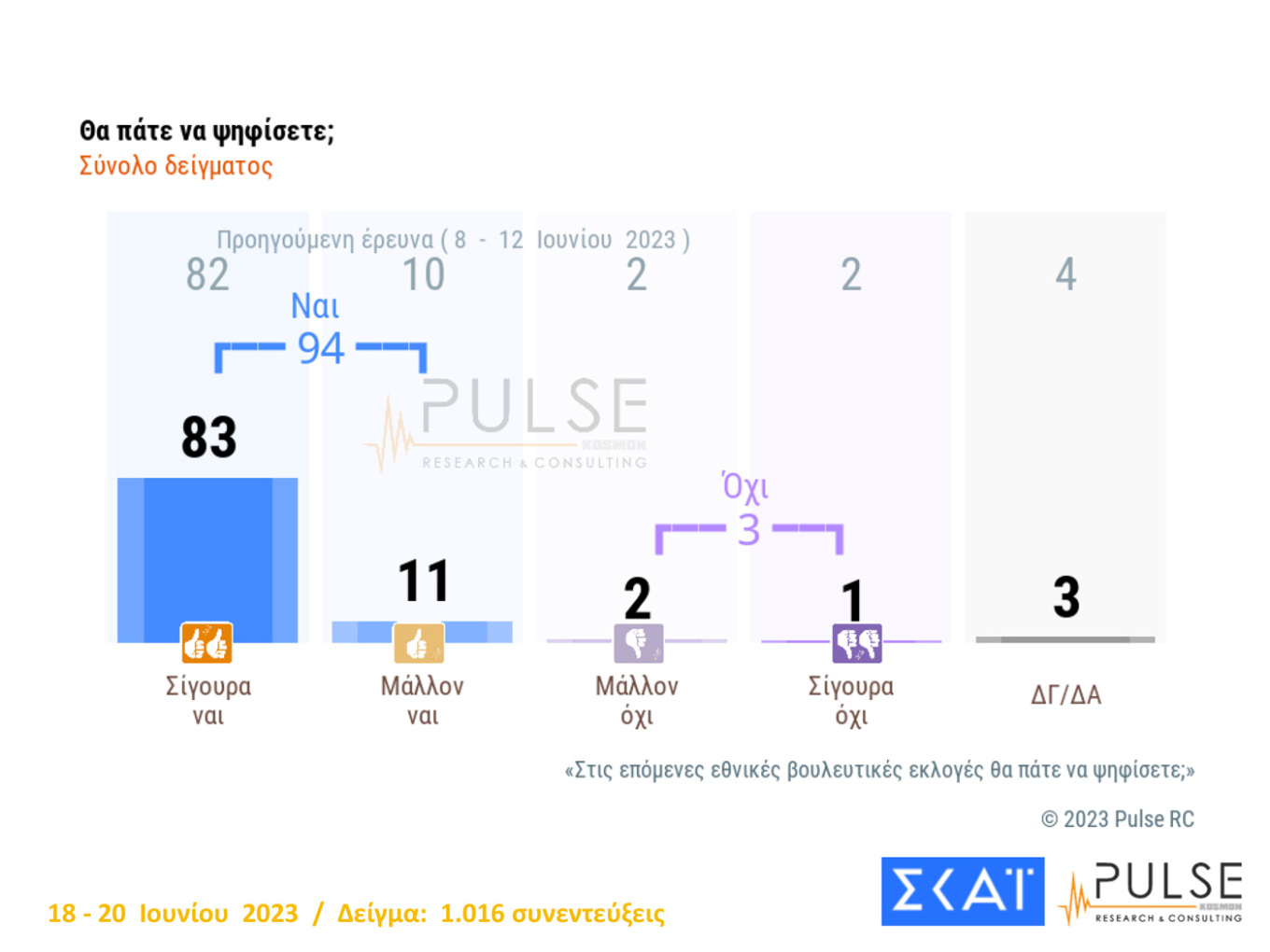 Μεγάλη «μάχη» των μικρότερων κομμάτων για την είσοδο στη Βουλή