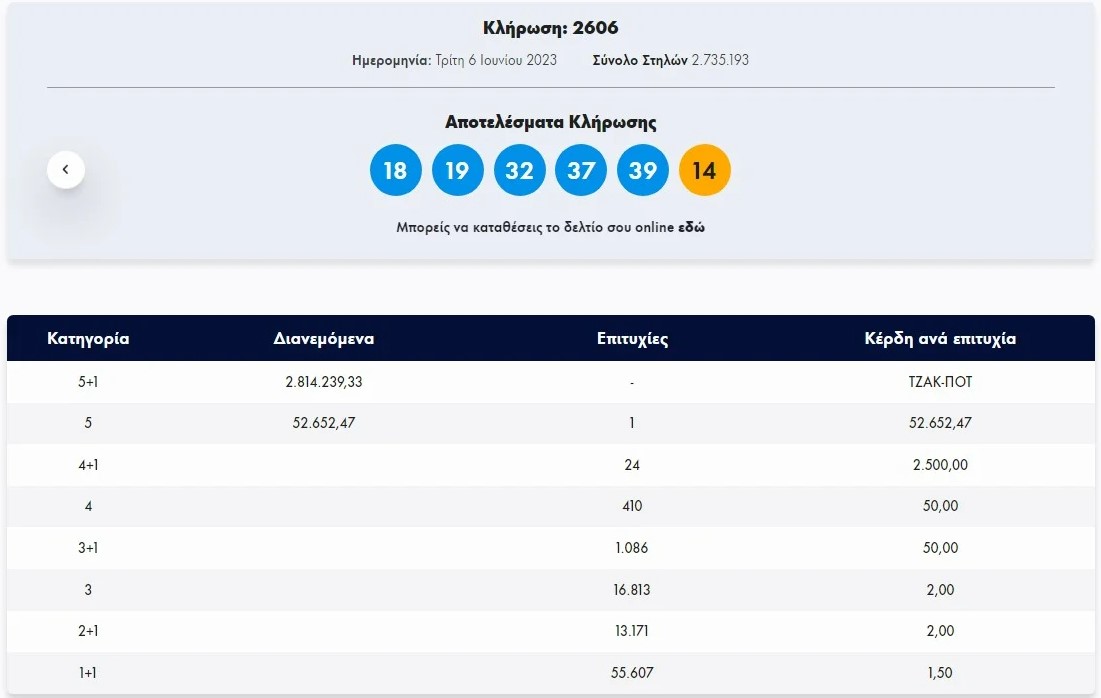 Τζακ ποτ στο Τζόκερ