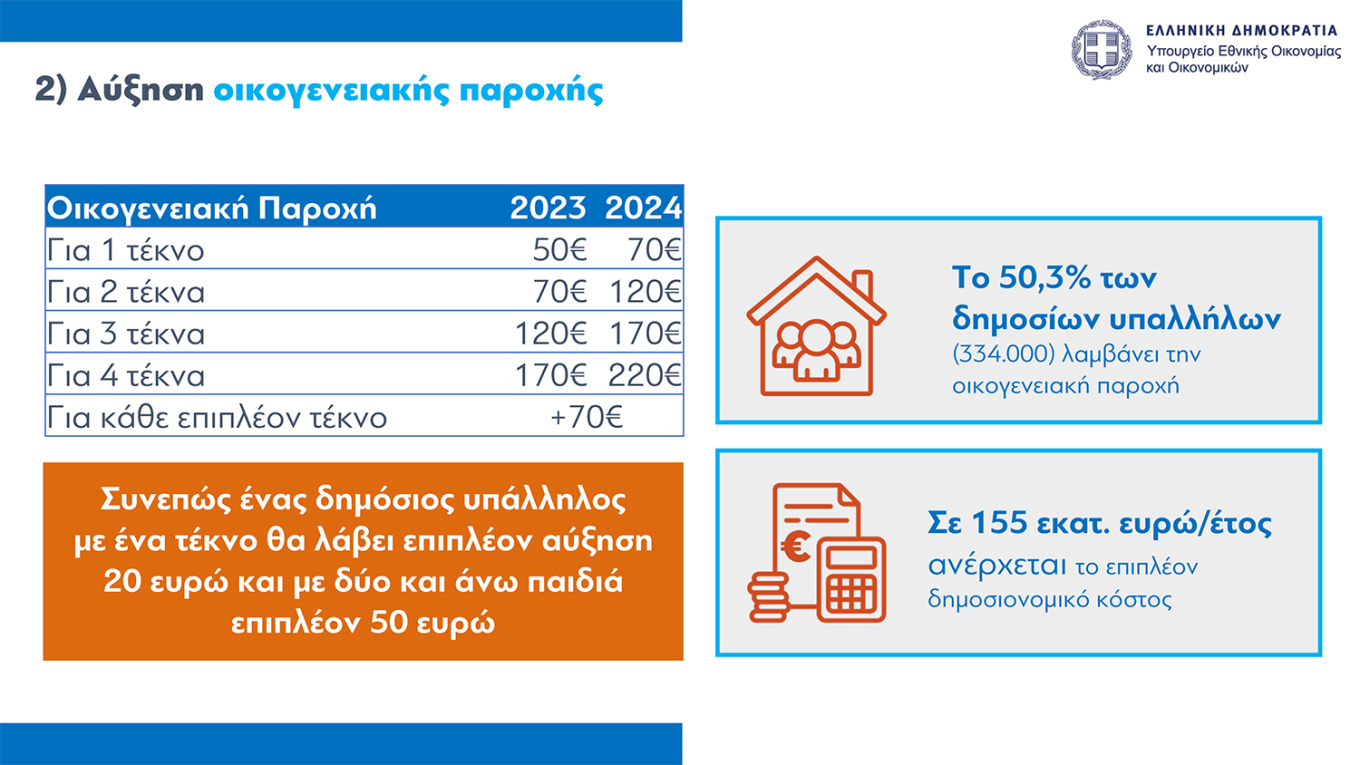 Πώς θα διαμορφωθούν οι νέοι μισθοί στο δημόσιο (παραδείγματα)