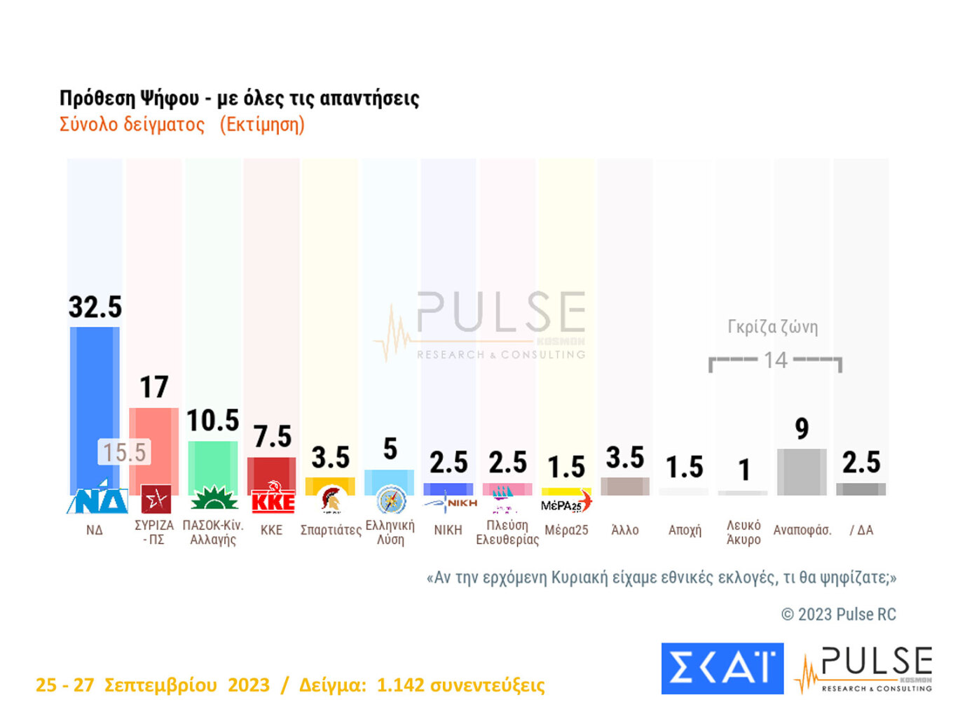 Δημοσκόπηση ΣΚΑΪ