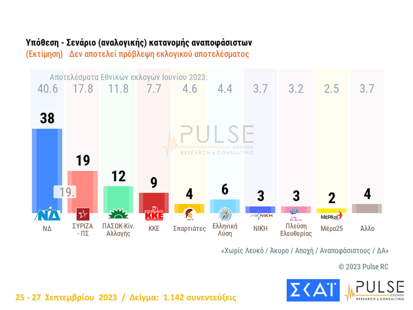 Δημοσκόπηση ΣΚΑΪ