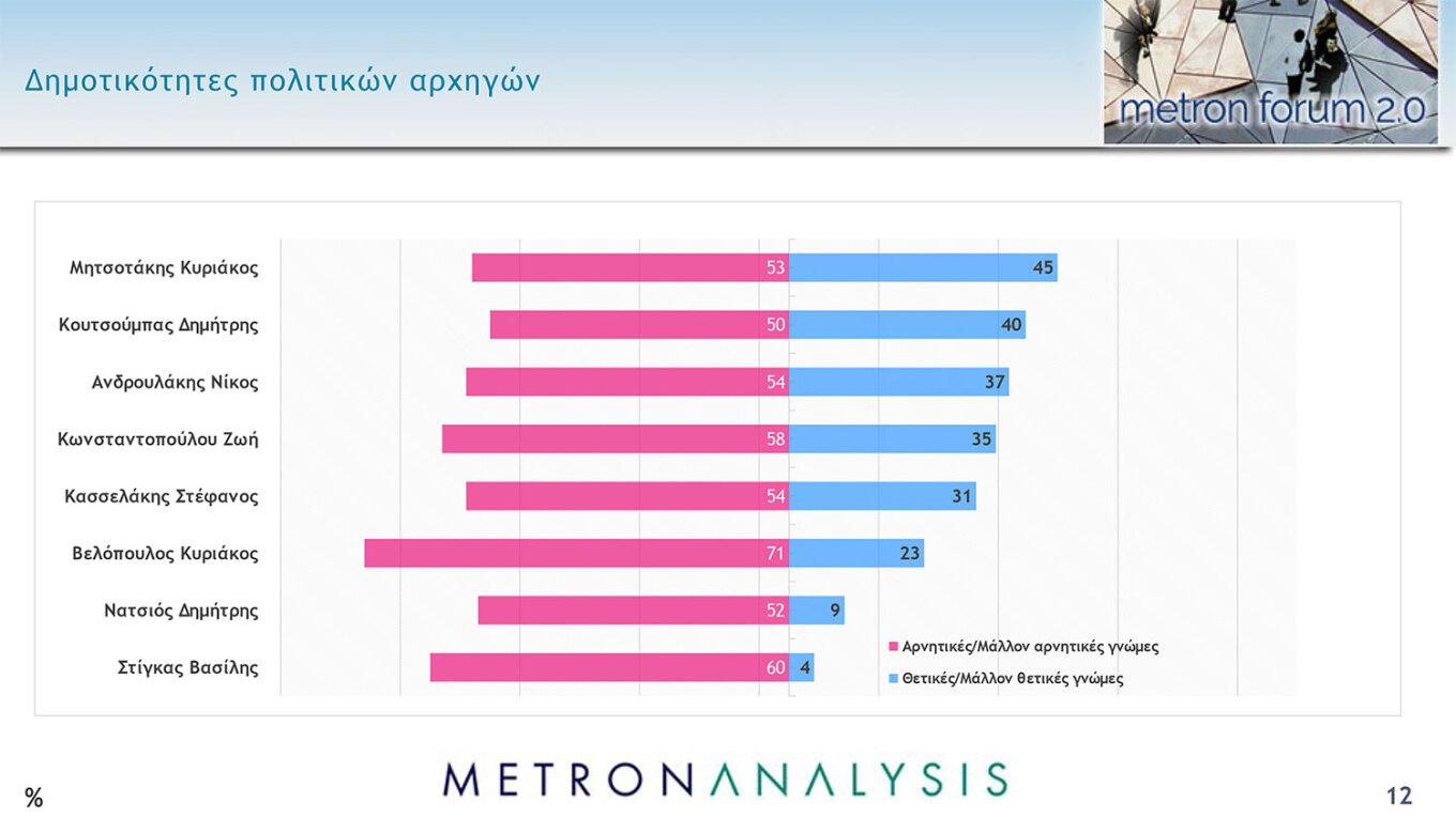 Δημοσκόπηση MEGA