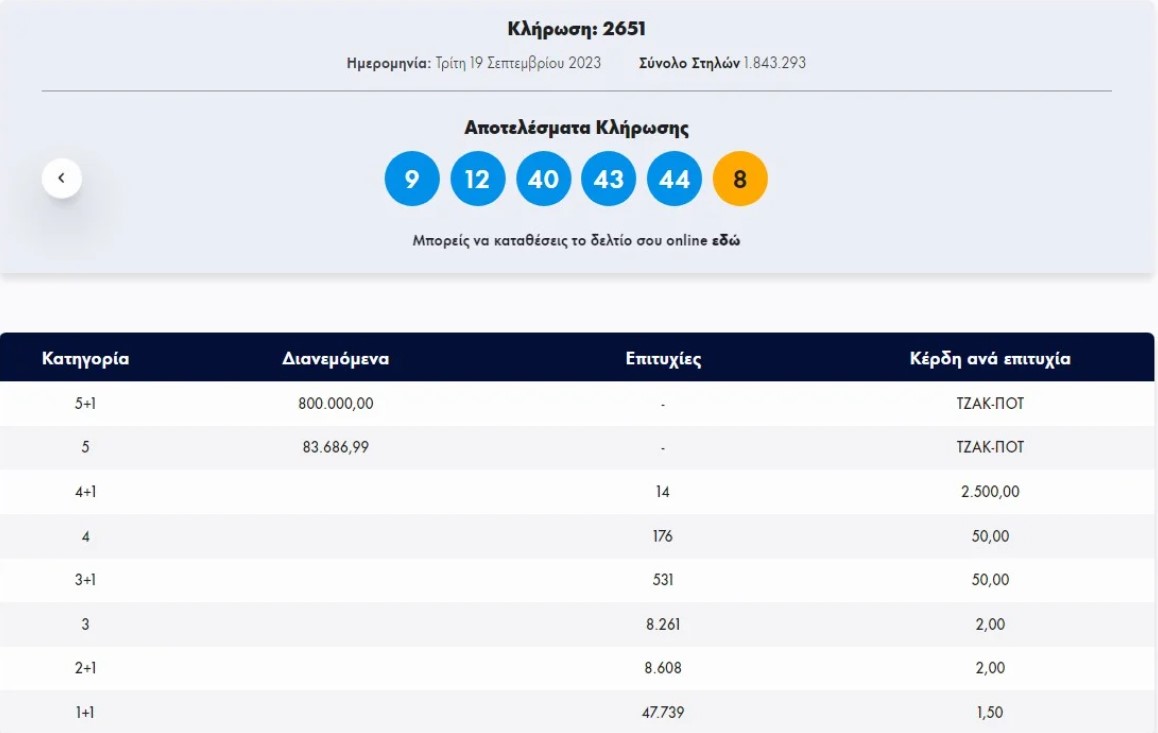 Διπλό τζακ ποτ στο Τζόκερ