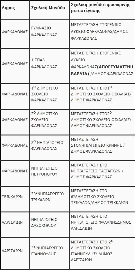 Θεσσαλία: Ανοίγουν τα σχολεία την Δευτέρα