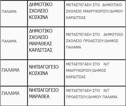 Θεσσαλία: Ανοίγουν τα σχολεία την Δευτέρα