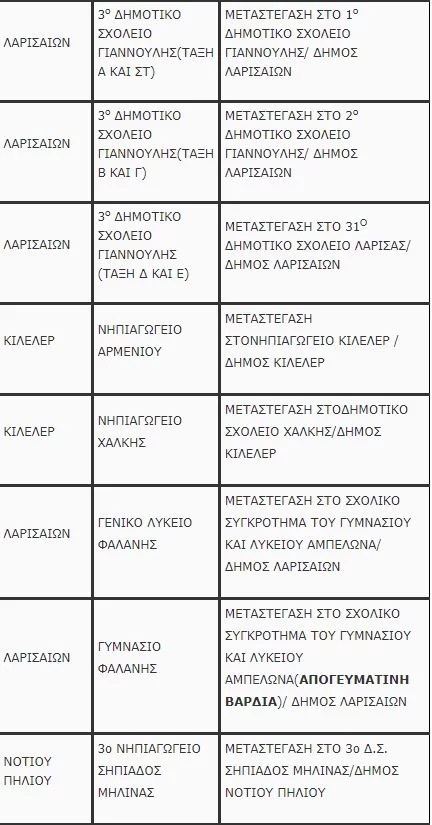 Θεσσαλία: Ανοίγουν τα σχολεία την Δευτέρα