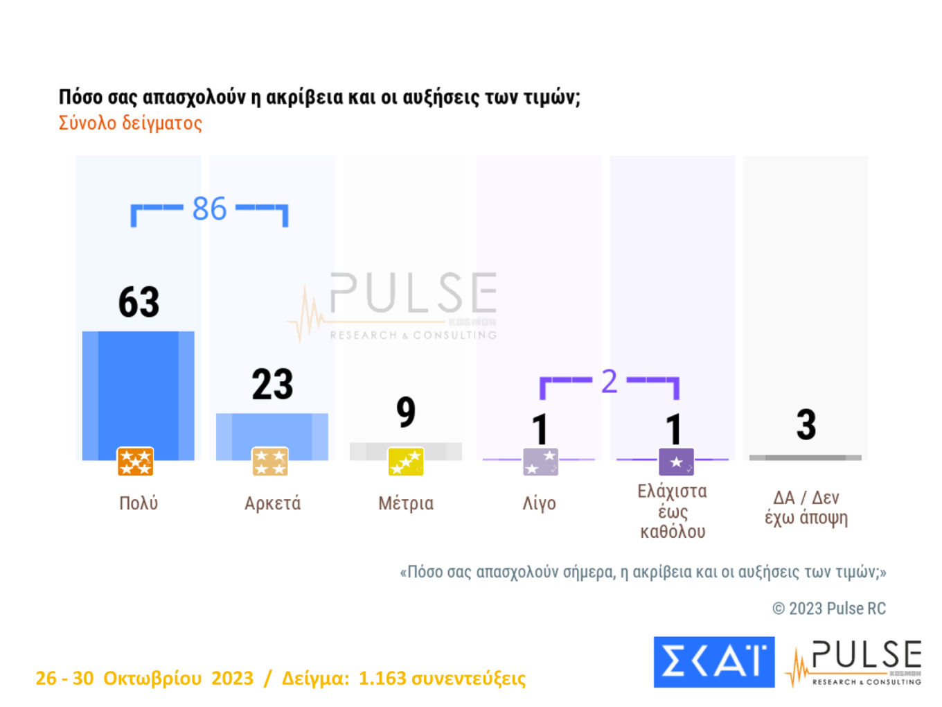 Βλέπουν κόμμα αριστερά του ΣΥΡΙΖΑ