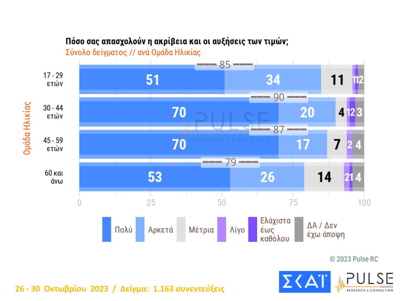 Βλέπουν κόμμα αριστερά του ΣΥΡΙΖΑ