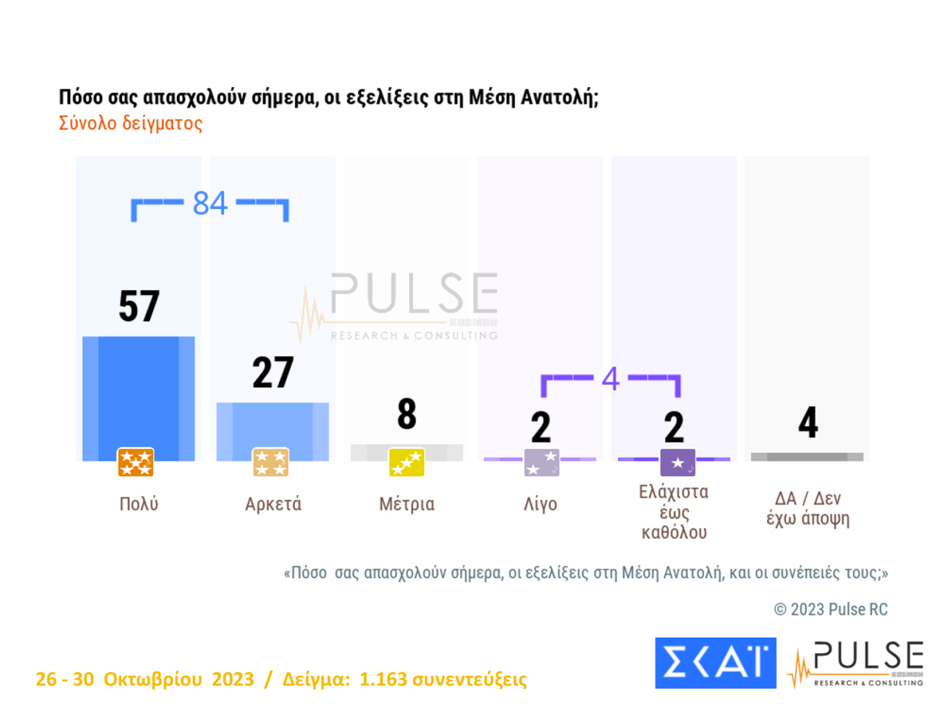 Βλέπουν κόμμα αριστερά του ΣΥΡΙΖΑ