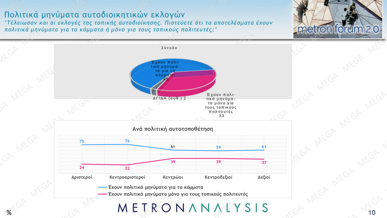 Δημοσκόπηση MEGA