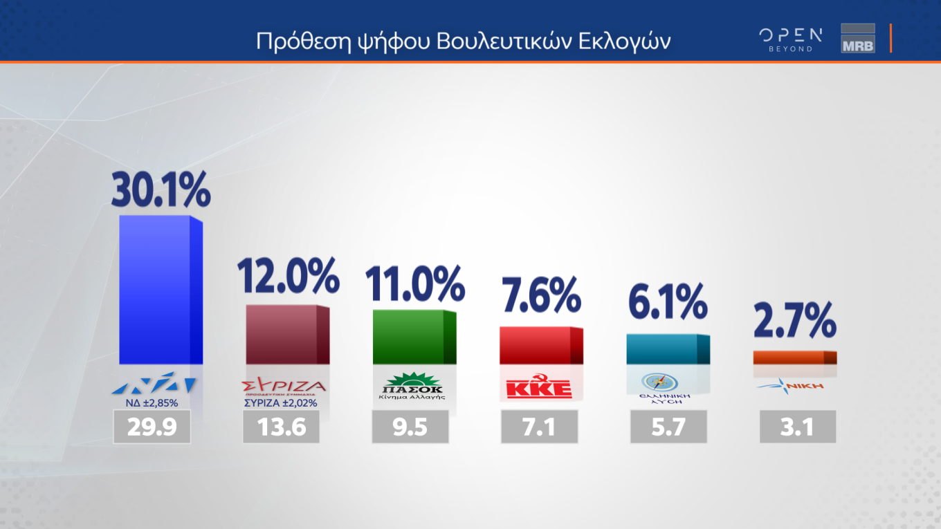 Ηράκλειο: Συνελήφθη άνδρας για άσκοπους πυροβολισμούς