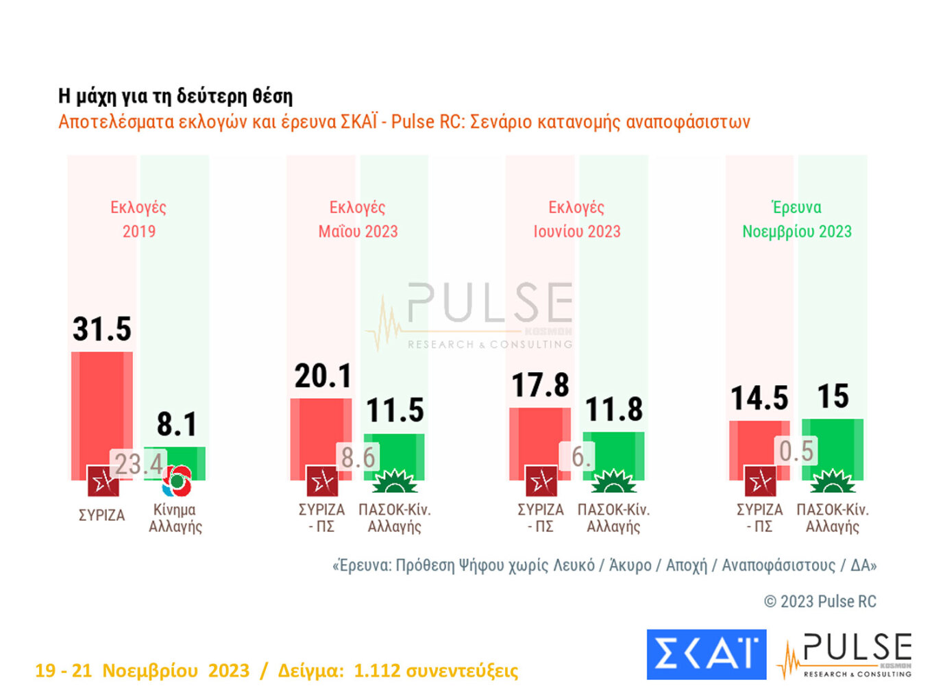 Δημοσκόπηση Pulse