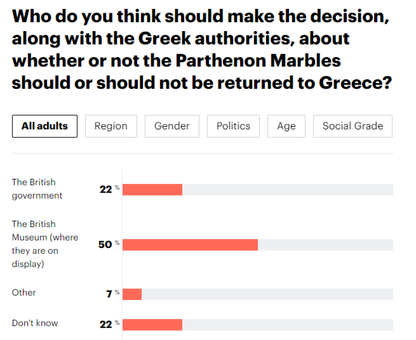 Δημοσκόπηση