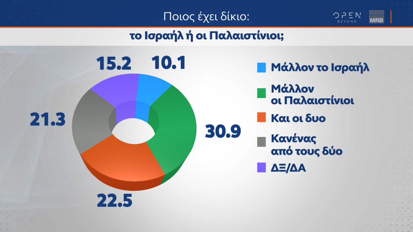 Ηράκλειο: Συνελήφθη άνδρας για άσκοπους πυροβολισμούς