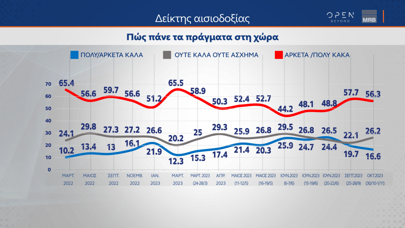 Ηράκλειο: Συνελήφθη άνδρας για άσκοπους πυροβολισμούς