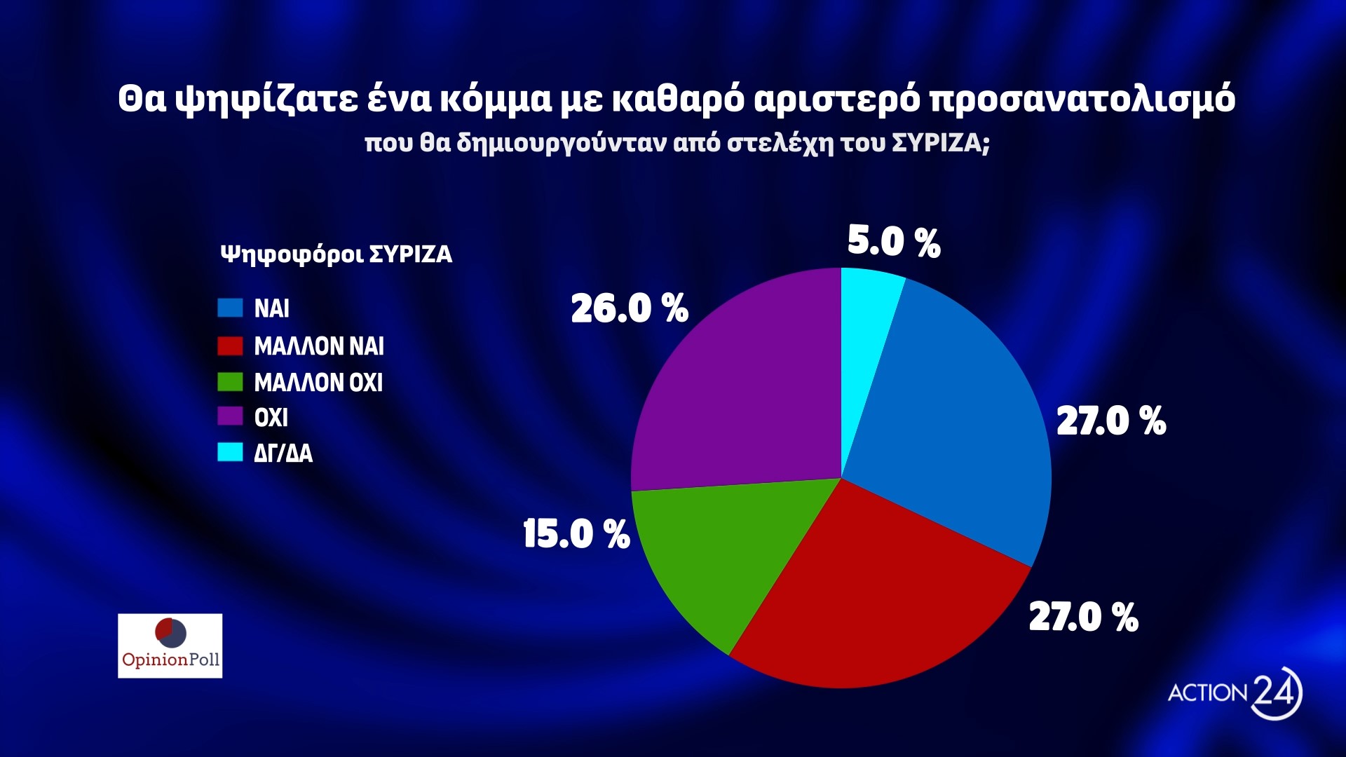 Δημοσκόπηση Opinion Poll