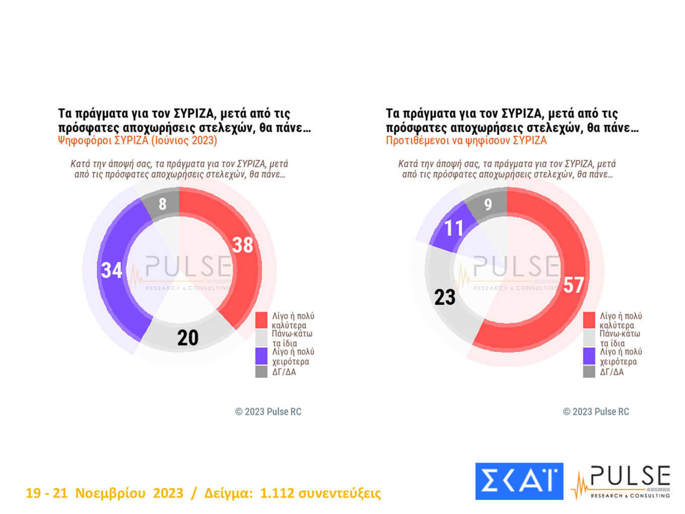 Καταποντίζεται η «πρώτη φορά αριστερά» 