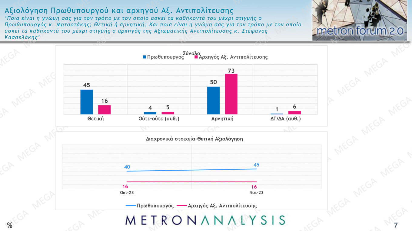 Δημοσκόπηση MEGA