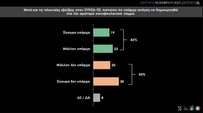 δημοσκόπηση