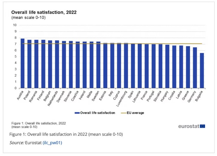 eurostat