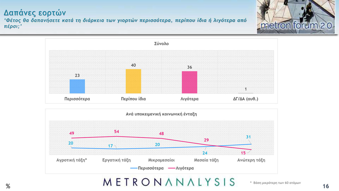 Δημοσκόπηση Metron Analysis