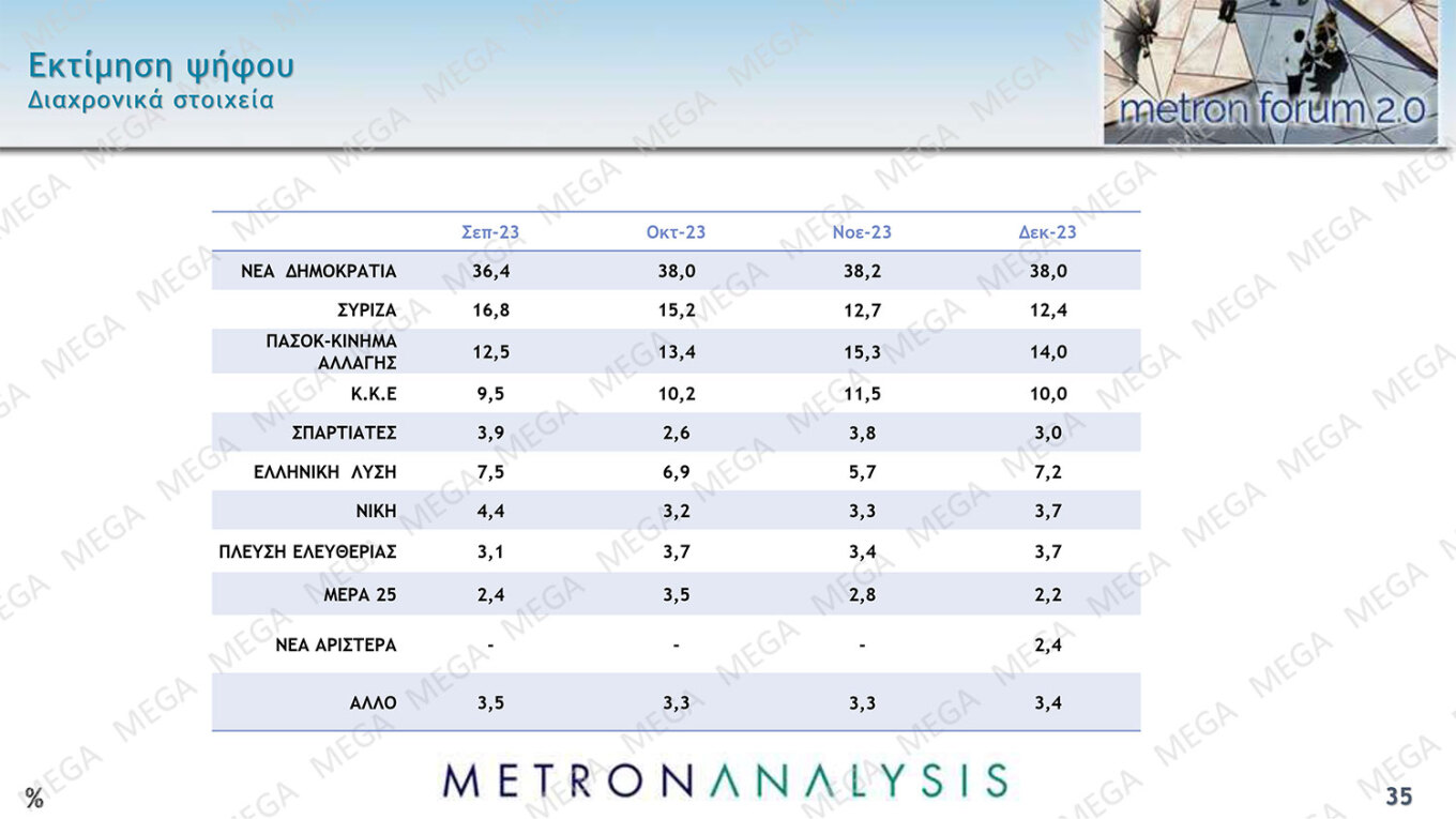 Δημοσκόπηση Metron Analysis