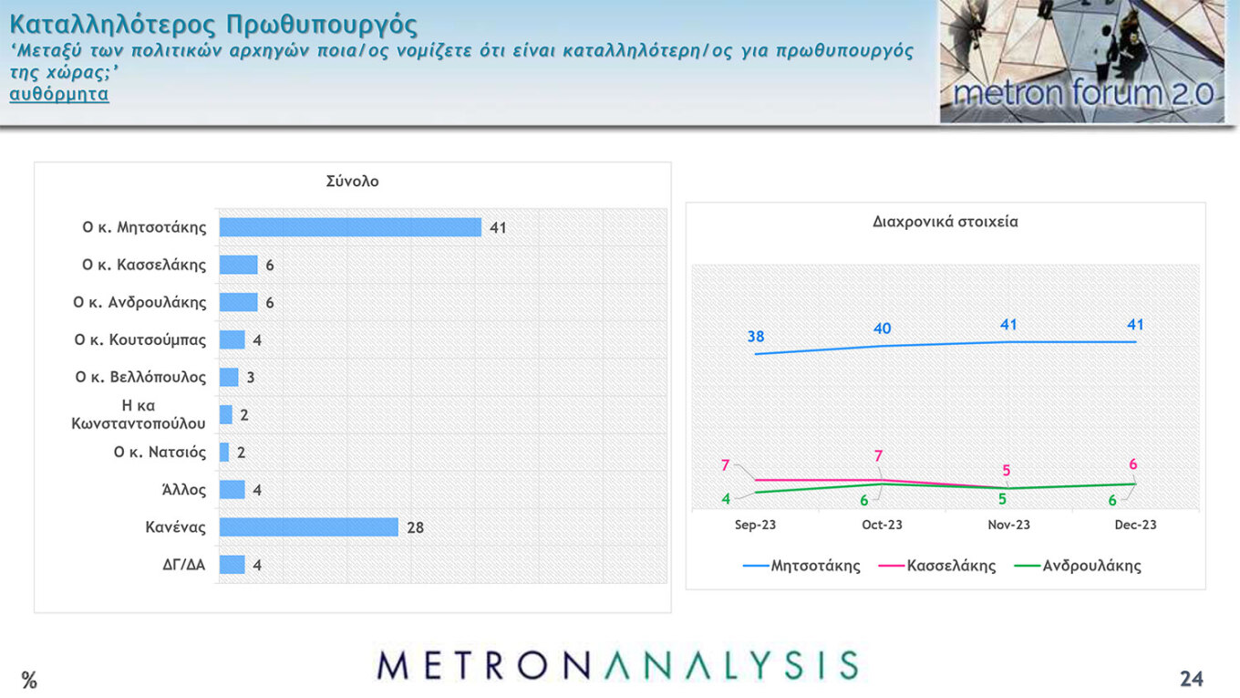 Δημοσκόπηση Metron Analysis