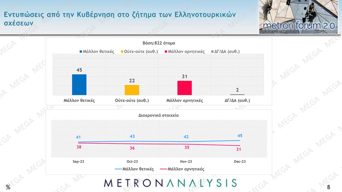 Δημοσκόπηση Metron Analysis