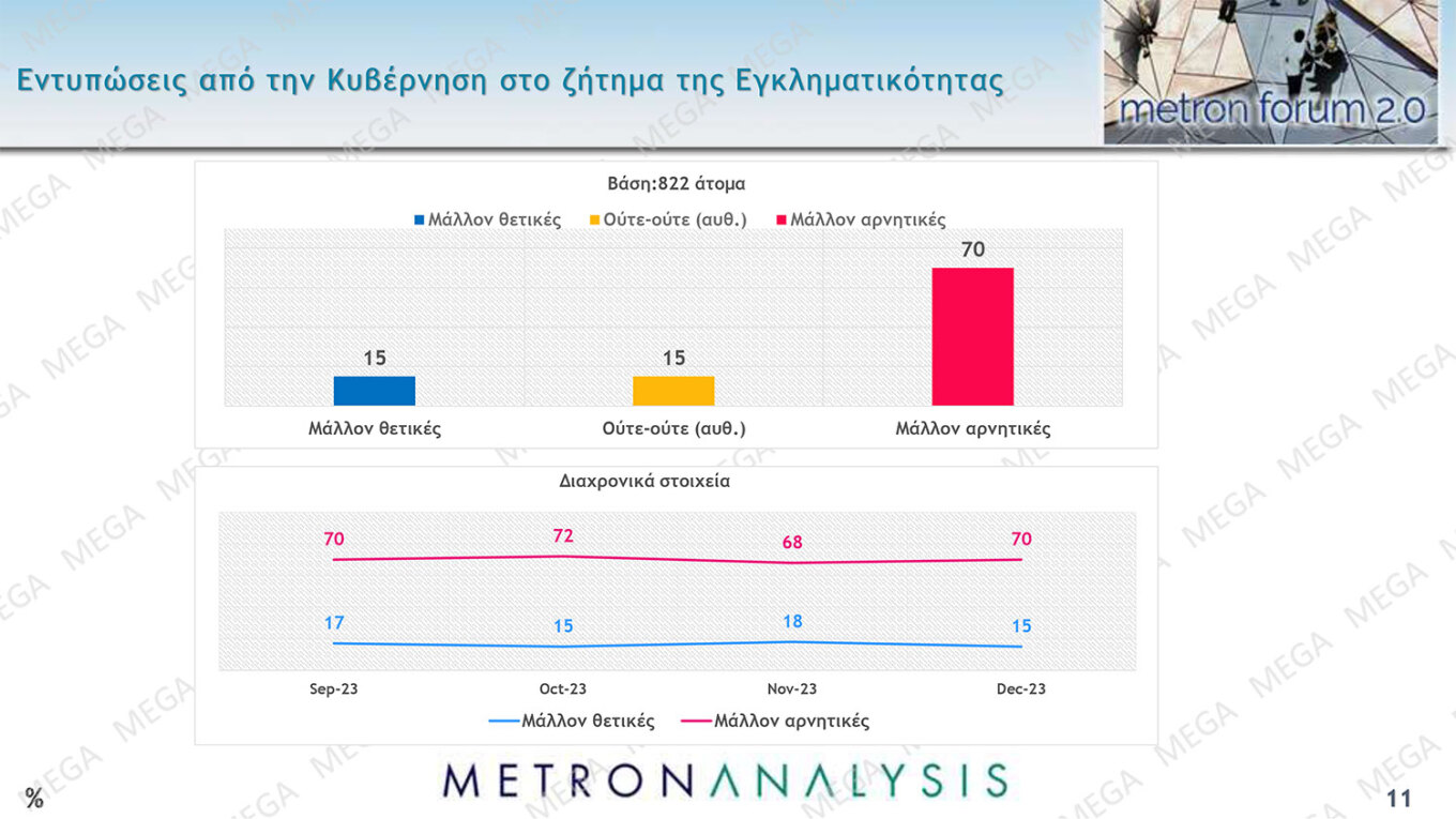 Δημοσκόπηση Metron Analysis