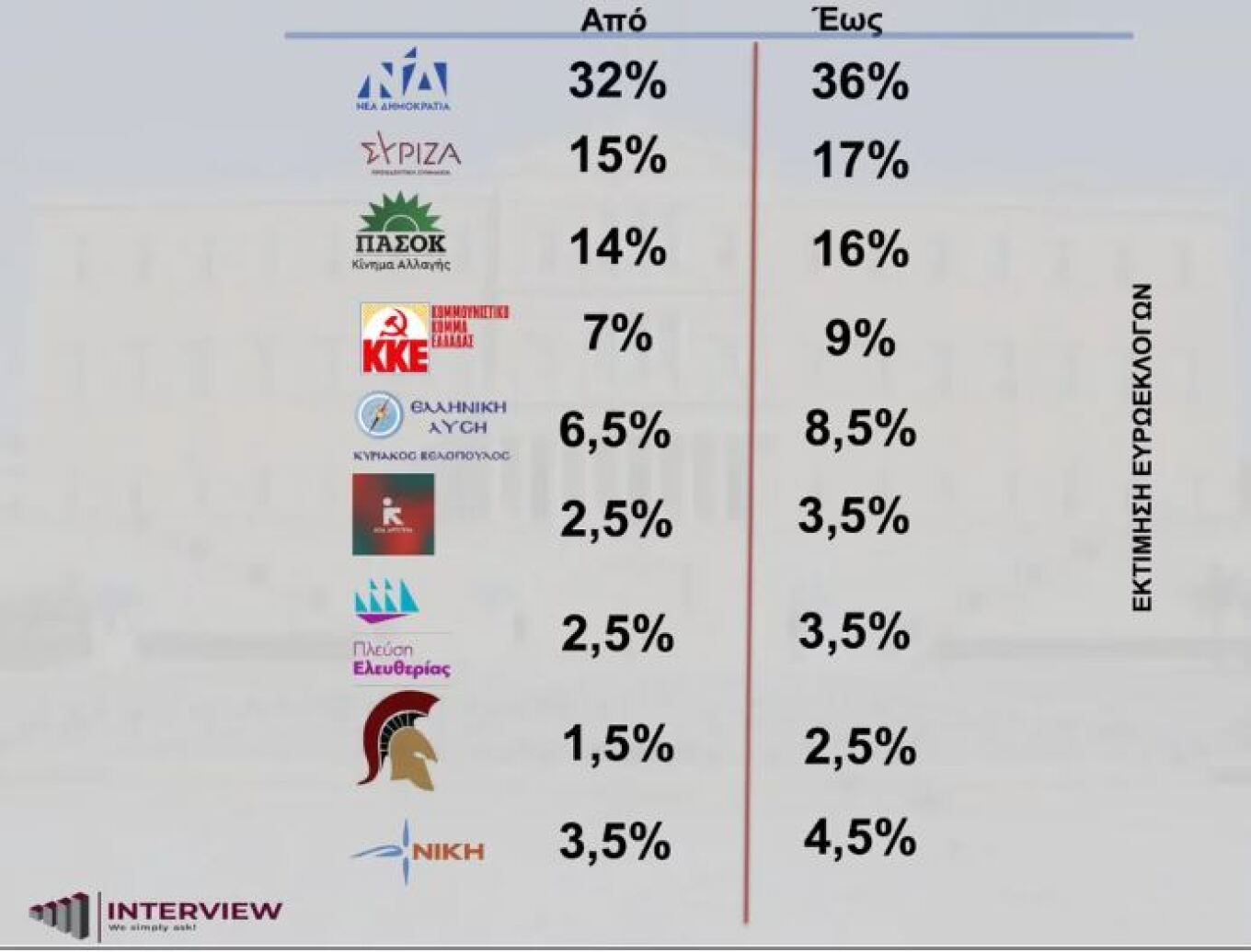 δημοσκόπηση