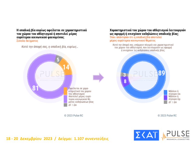 Δημοσκόπηση Pulse: «Μάχη» ΠΑΣΟΚ – ΣΥΡΙΖΑ για τη δεύτερη θέση 