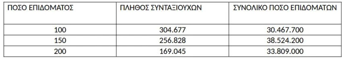 e-ΕΦΚΑ: Νωρίτερα οι πληρωμές για τους συνταξιούχους