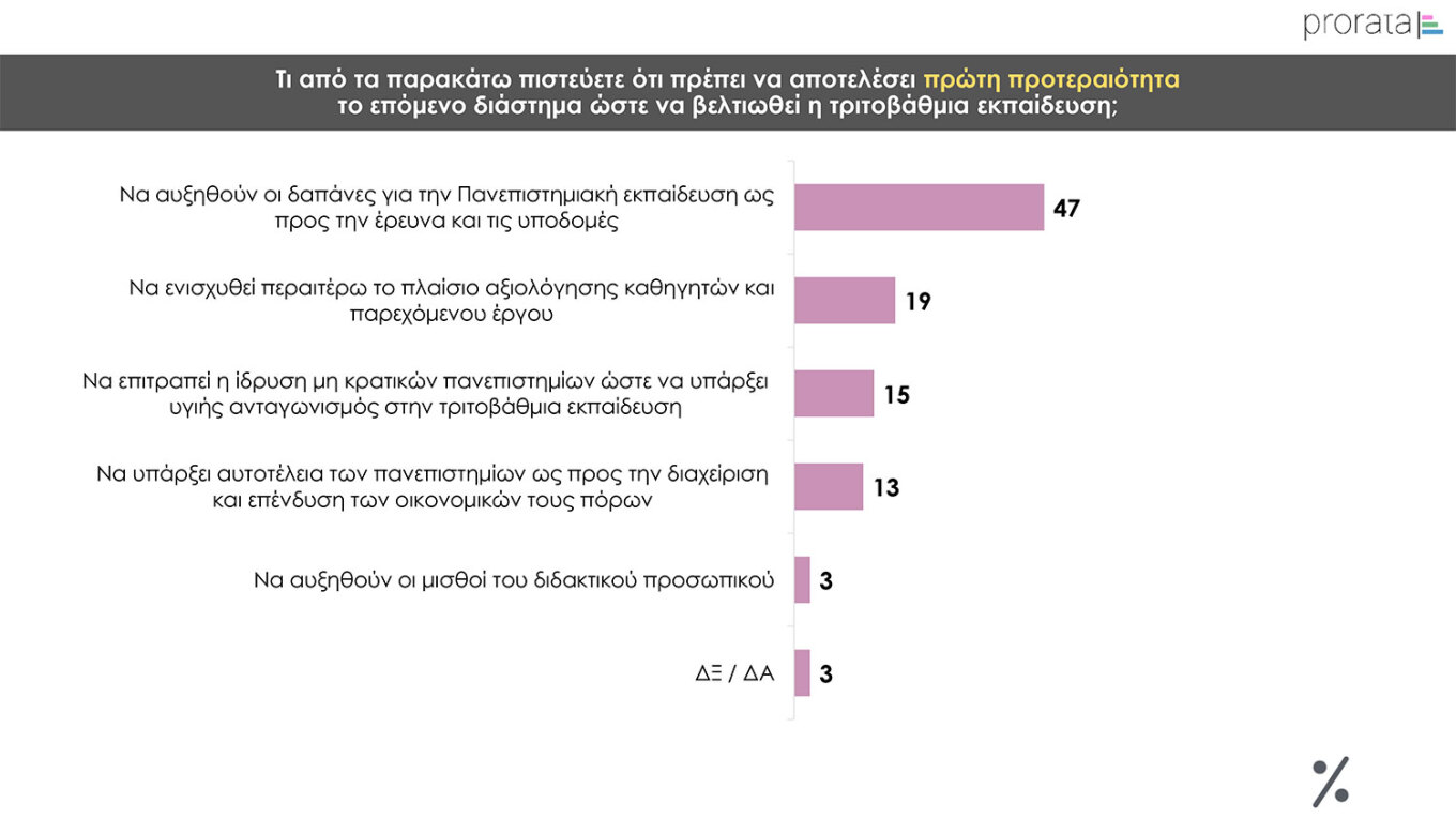 Το ίδιο πολιτικό σκηνικό και σε νέα δημοσκόπηση