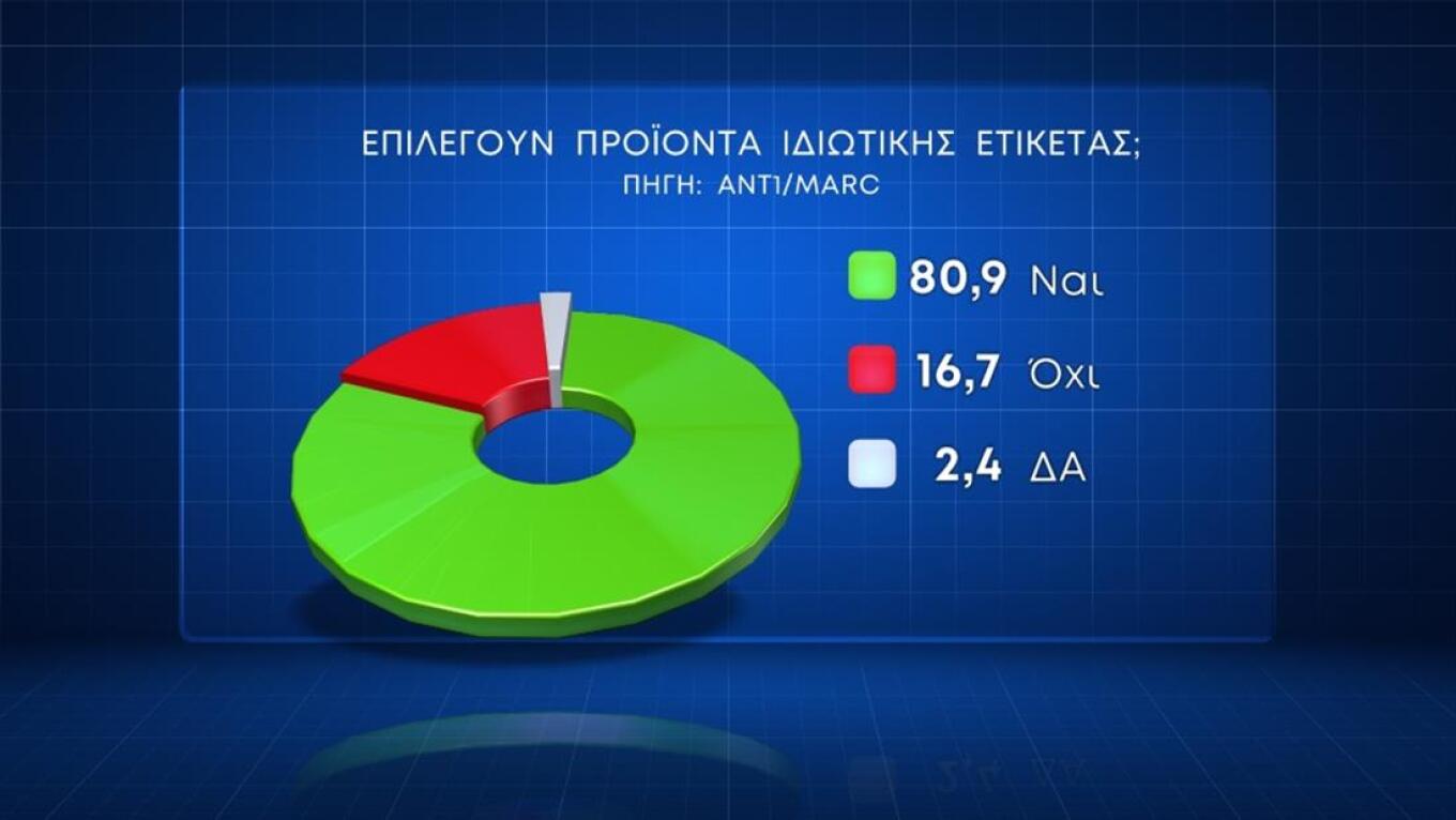 Αναλλοίωτο το πολιτικό σκηνικό 