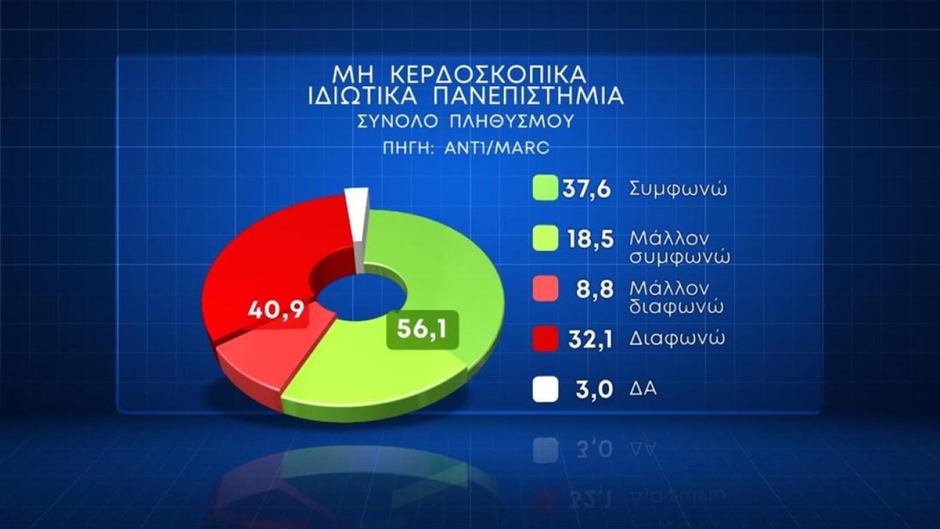 Αναλλοίωτο το πολιτικό σκηνικό