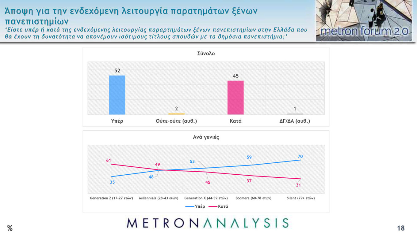 ΠΑΣΟΚ και ΚΚΕ κάνουν πιο αξιόπιστη αντιπολίτευση 