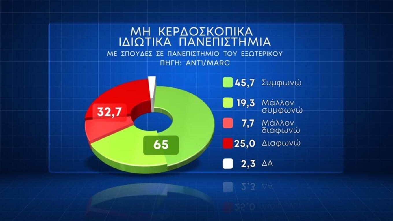 Αναλλοίωτο το πολιτικό σκηνικό 