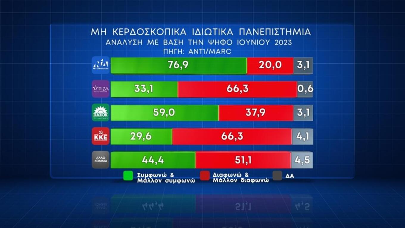 Αναλλοίωτο το πολιτικό σκηνικό 