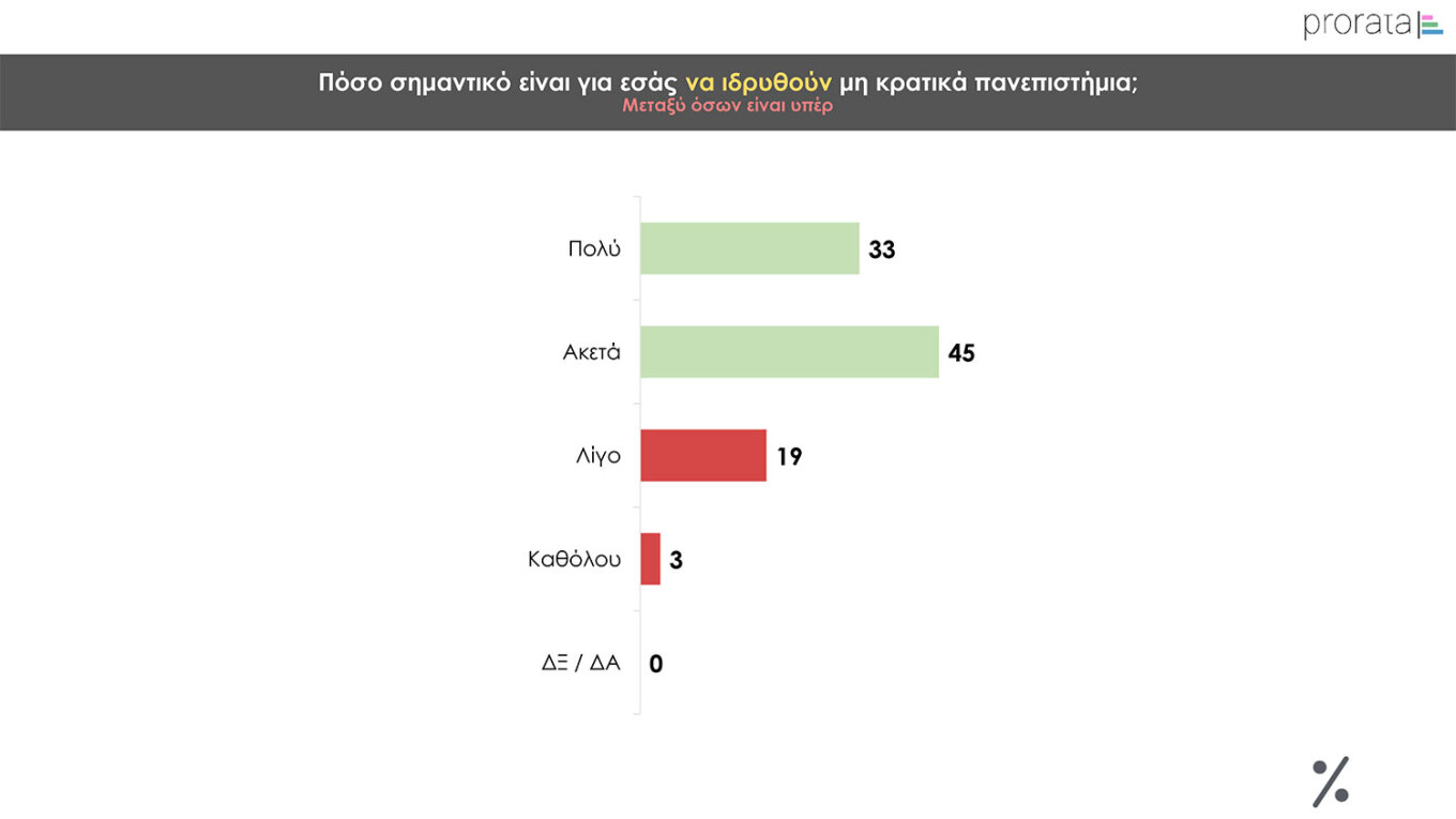 Το ίδιο πολιτικό σκηνικό και σε νέα δημοσκόπηση