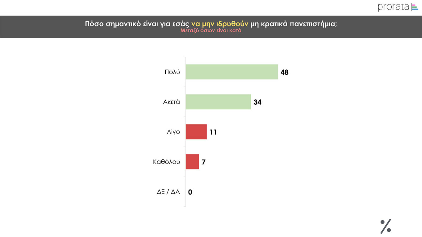 Το ίδιο πολιτικό σκηνικό και σε νέα δημοσκόπηση