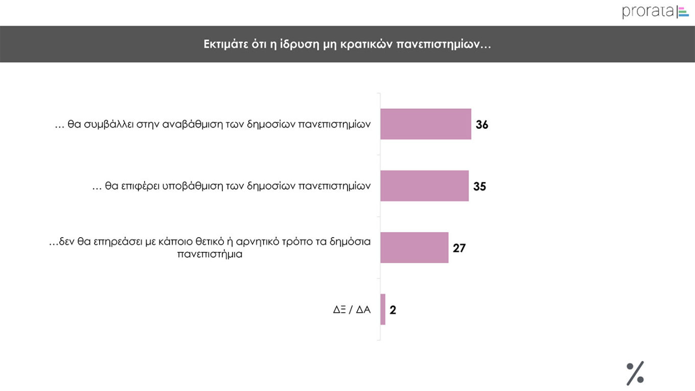 Το ίδιο πολιτικό σκηνικό και σε νέα δημοσκόπηση