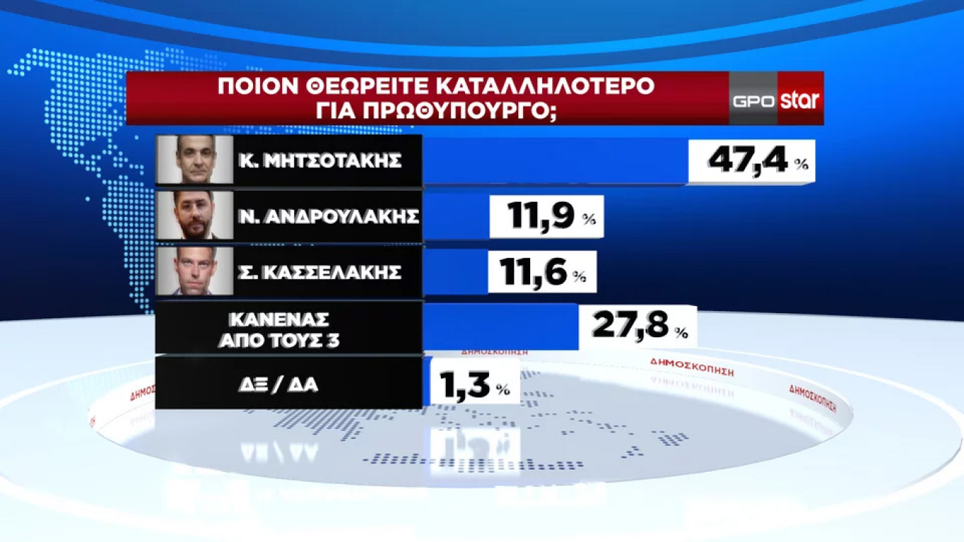 δημοσκόπηση