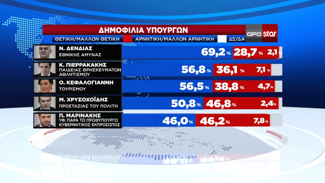 δημοσκόπηση