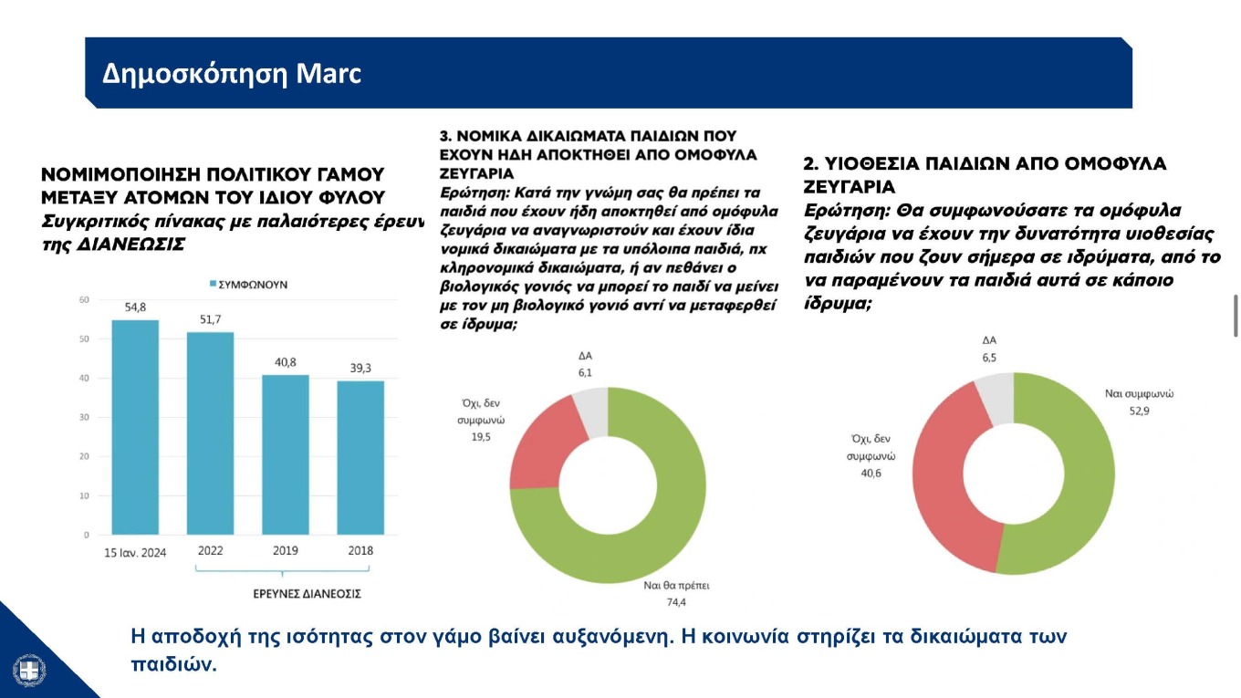 Η παρουσίαση του νομοσχεδίου για τα ομόφυλα ζευγάρια στο υπουργικό