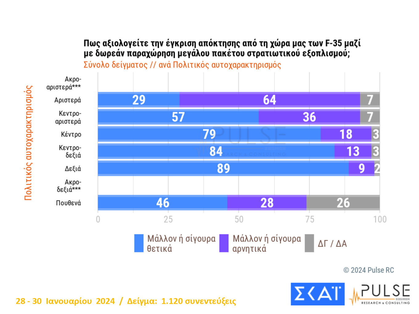 Η ανησυχία των πολιτών για την ακρίβεια. 