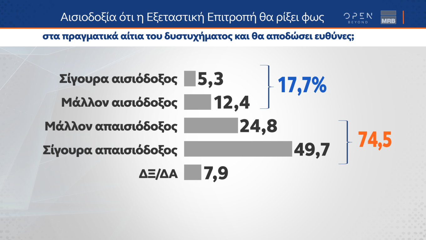 Αποδυναμωμένος βγήκε ο ΣΥΡΙΖΑ από το Συνέδριο