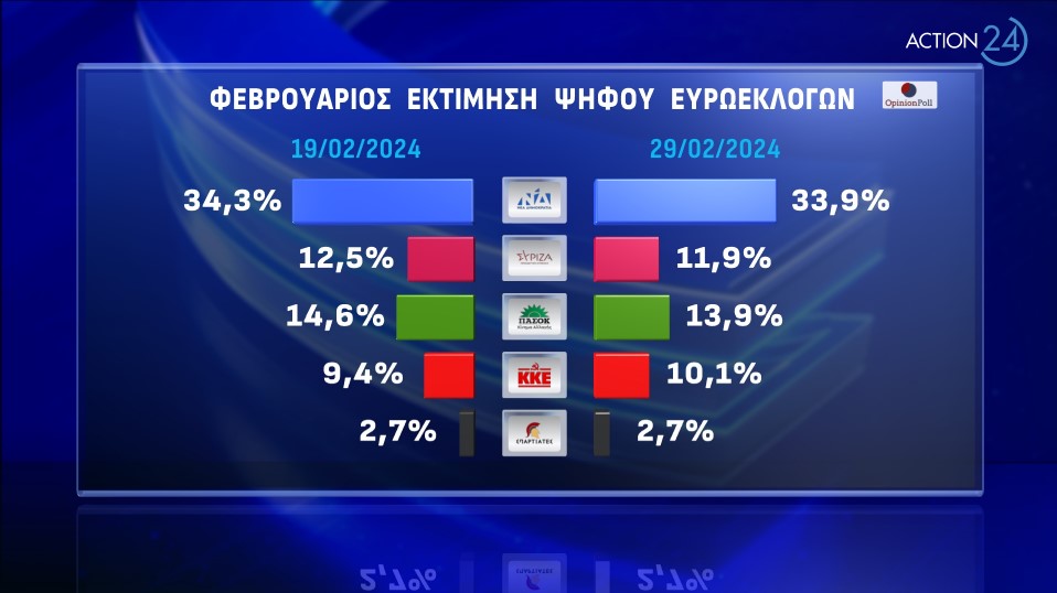  Για την αντιμετώπιση της ακρίβειας