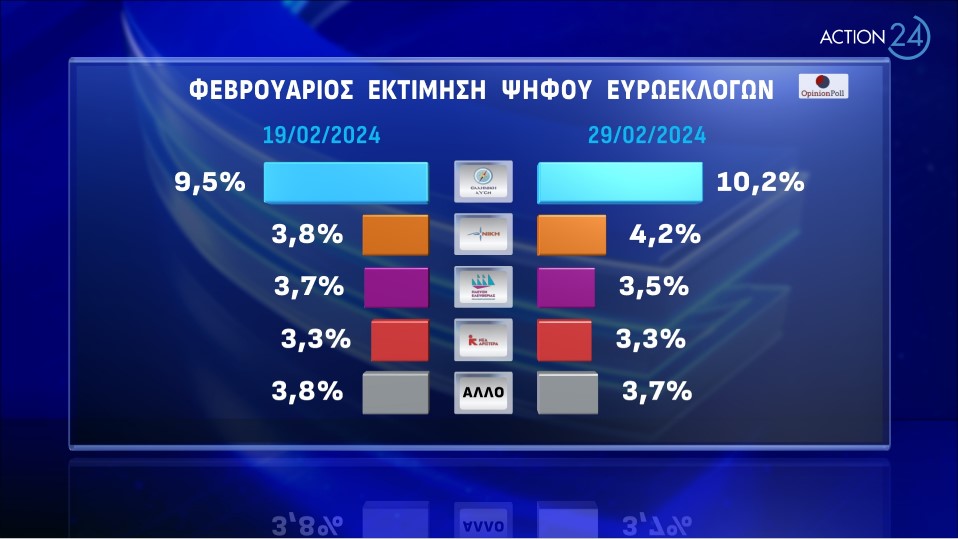  Για την αντιμετώπιση της ακρίβειας