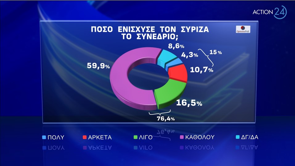 Άρχισαν οι καρατομήσεις στον ΣΥΡΙΖΑ: Ο Κασσελάκης απέλυσε τον οικονομικό διευθυντή που ήταν από την περίοδο του Τσιπρα