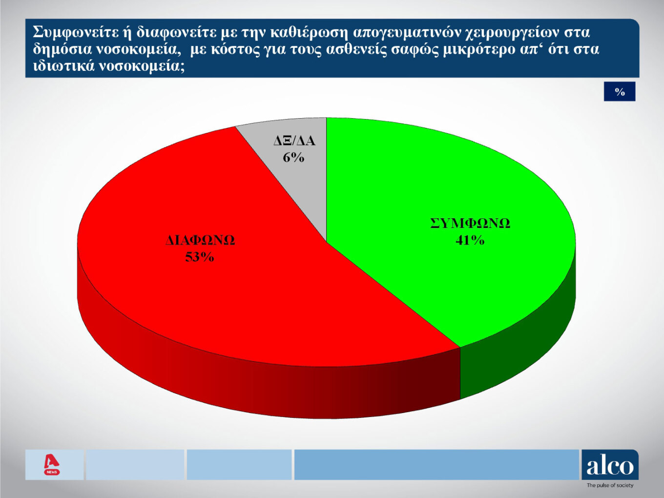 Δημοσκόπηση Alco